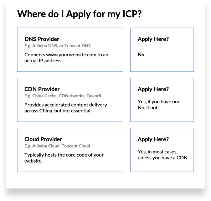 different types of licenses for my code