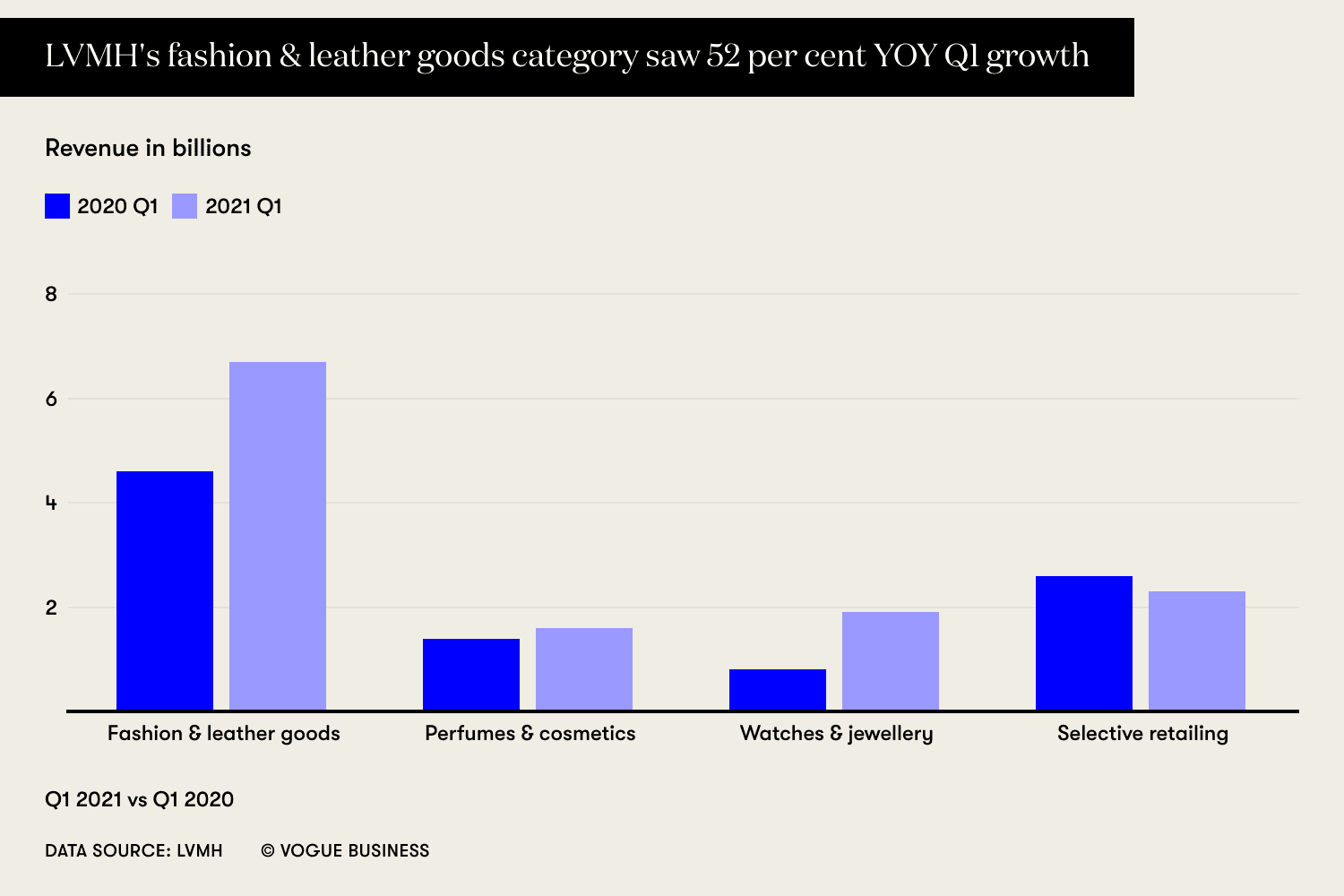 How Are Global Luxury Brands Performing in China?